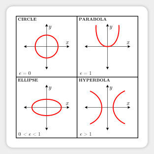 Conic Sections (Black) Magnet